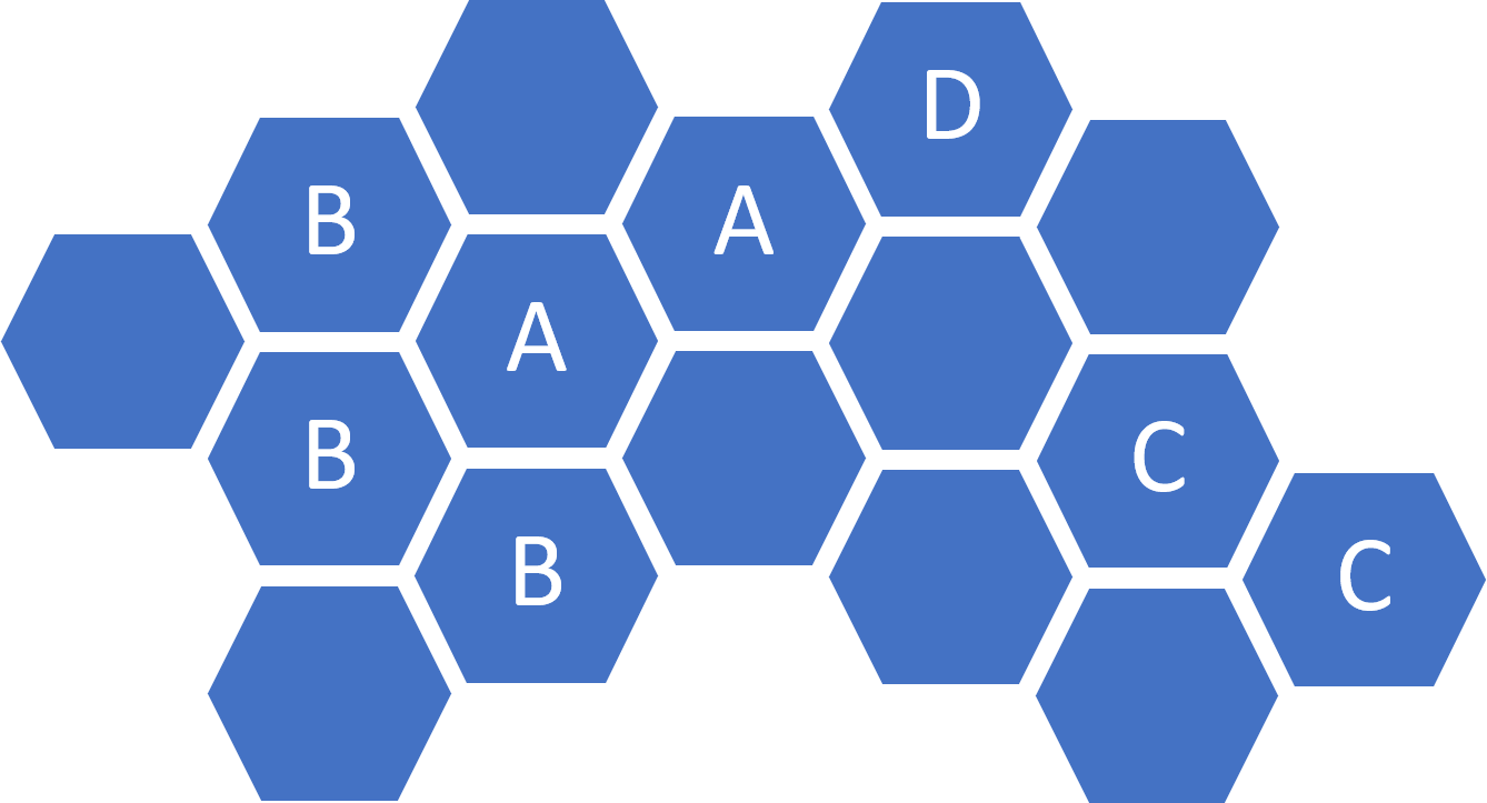 Process automation diagram